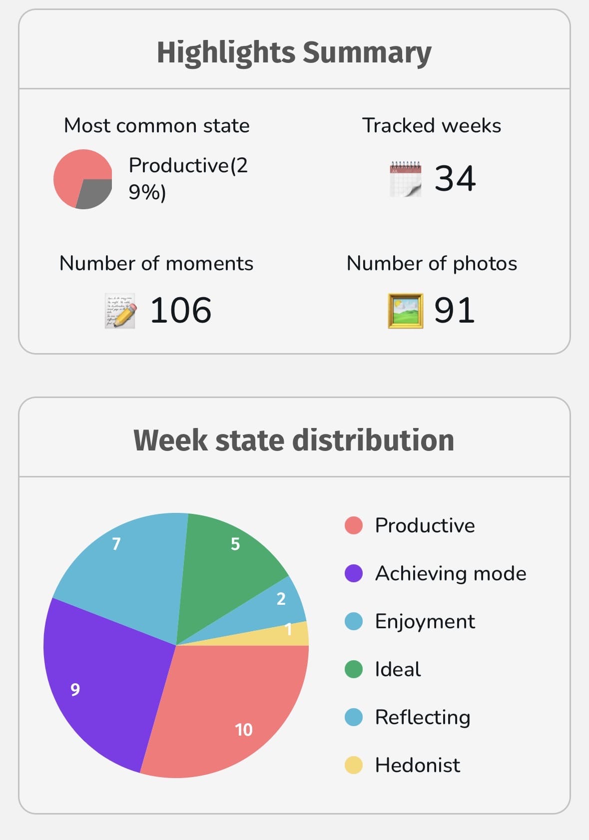 statistics